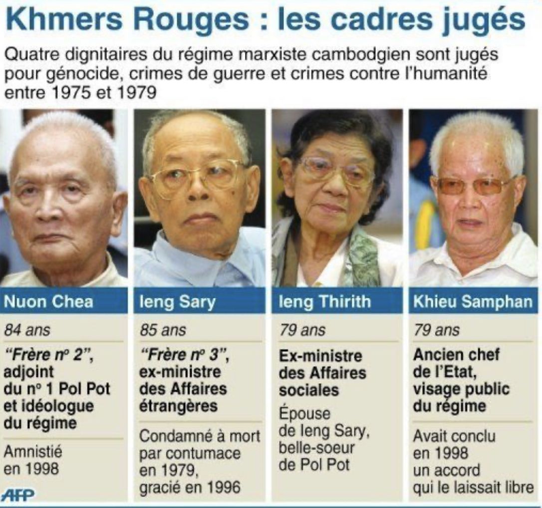 Dignitaires des Khmers Rouges jugés pour genocide 